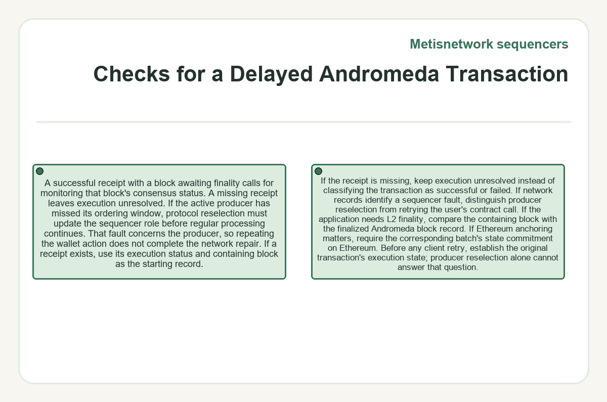 Graphic: Checks for a Delayed Andromeda Transaction (Metisnetwork sequencers)