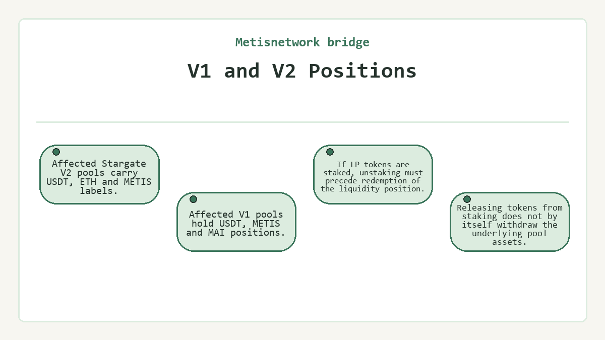 Diagram: V1 and V2 Positions (Metisnetwork bridge)